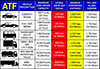 ATF blast specifications